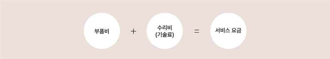 AS 서비스 안내: 서비스 요금 안내 그림