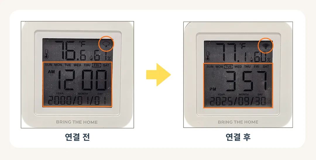 IoT 스마트 온습도센서: 날짜 표시 안내 그림