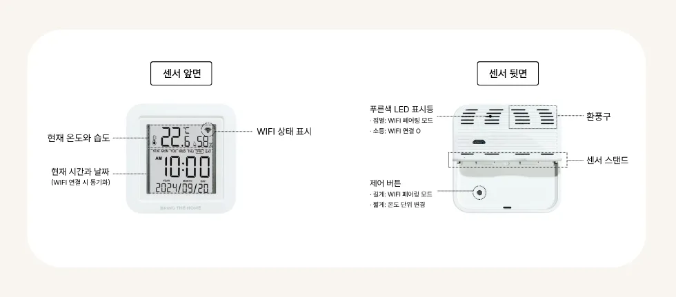 제품 받아보기: IoT 스마트 온습도센서 안내 그림
