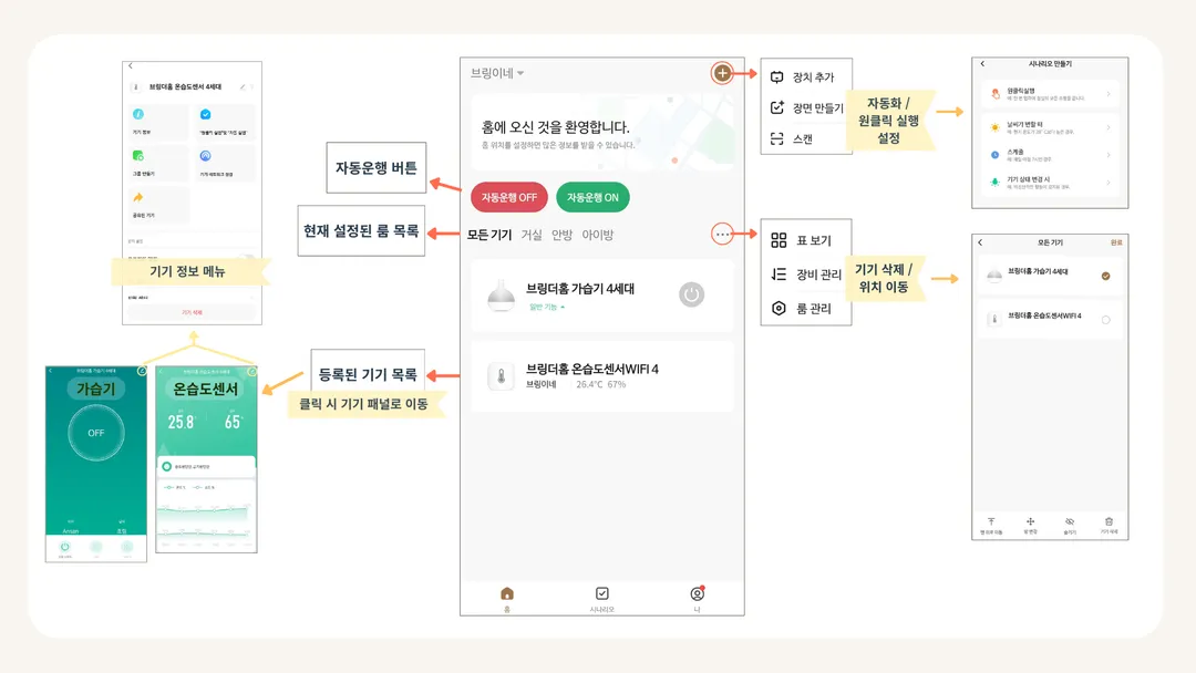 브링더홈 앱: [홈] 화면 안내 그림