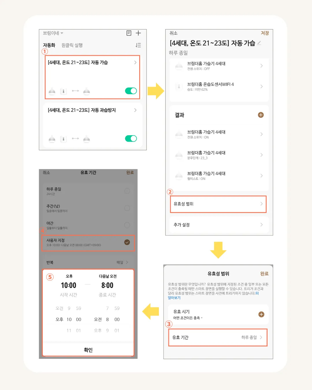 200% 활용하기: 시나리오에 사용 시간 설정하기 안내 그림