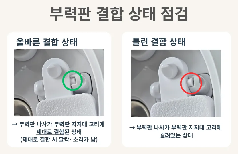 처음 사용 가이드: 물샘 증상 관련 안내 그림